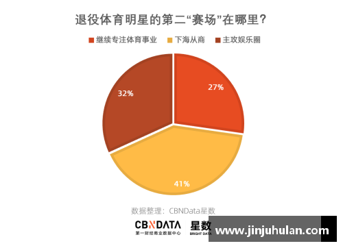 体育明星退役市场：影响力与经济效益的深度分析